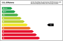 Bild: Effizienz C