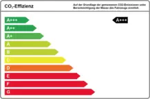 Bild: Effizienz A+++