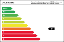 Bild: Effizienz D