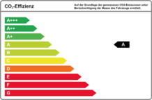 Bild: Effizienz A